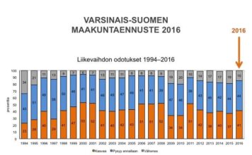 Varsinaissuomalaiset yrittäjät uskovat parempaan tulevaisuuteen