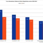 UUSIN Turun alueen tilattavien lehtien tilaajakehitys