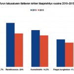 netti Talousalueen tilattavat lehdet kaavio_vaaka