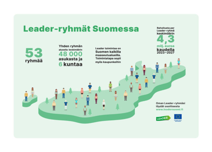 Leader-ryhmien infograafi