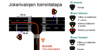 Turun Moikoisiin asennetaan joukkoliikenteen erityisliikennevalot