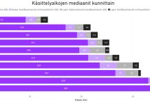 Kaavoitus- ja rakennuslupaprosessit ovat nopeutuneet Turussa