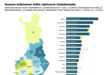 Varsinais-Suomessa maan toiseksi kalleimmat kesämökit