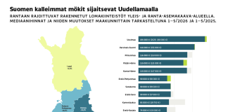 Varsinais-Suomessa maan toiseksi kalleimmat kesämökit