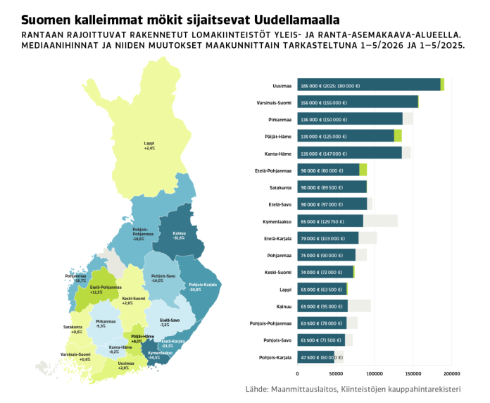 mökkien_hinnat_fi (1)